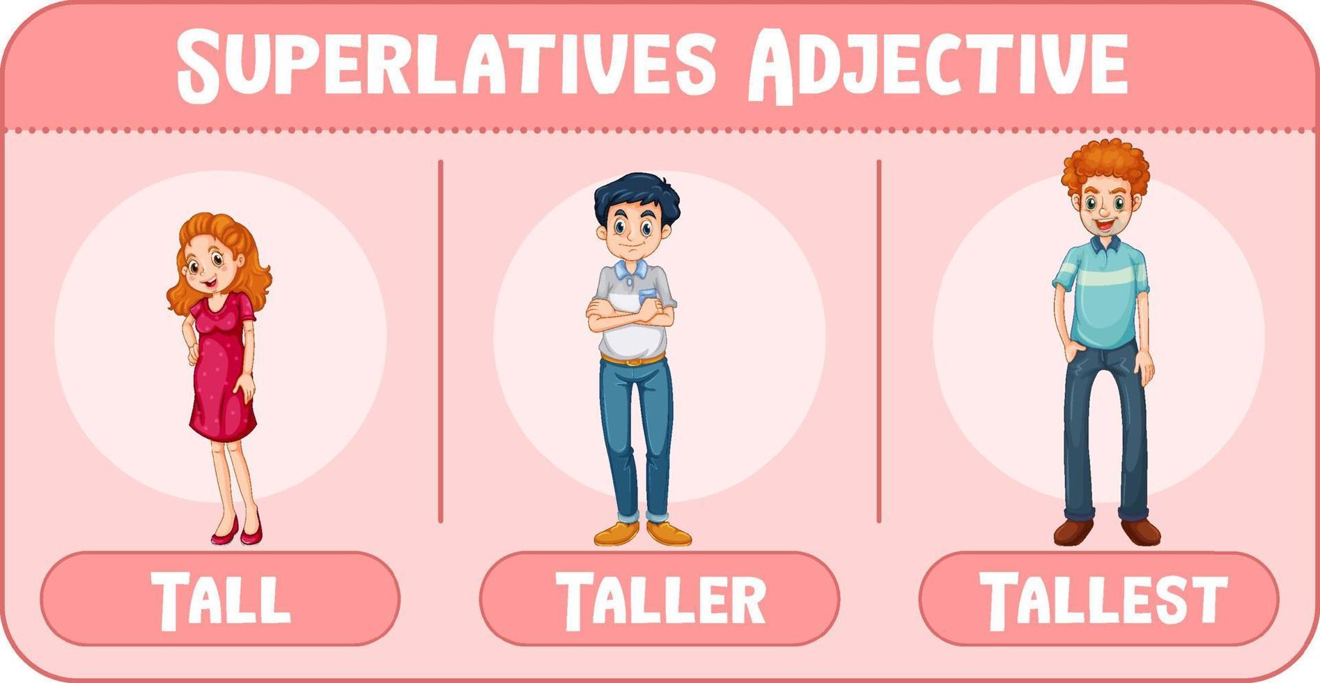 Superlatives Adjective for word tall vector