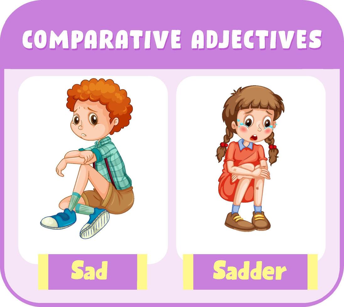Comparative Adjectives for word sad vector