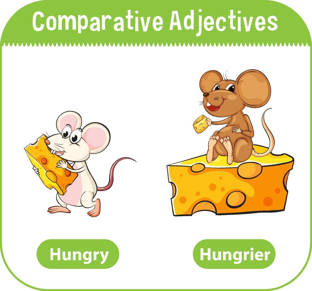 Comparative Adjectives for word hungry vector
