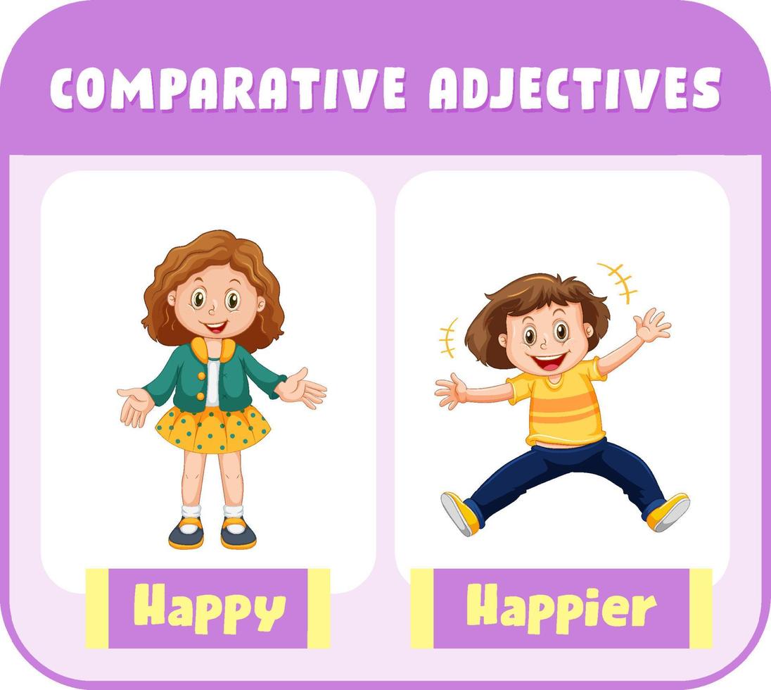 Comparative Adjectives for word happy vector