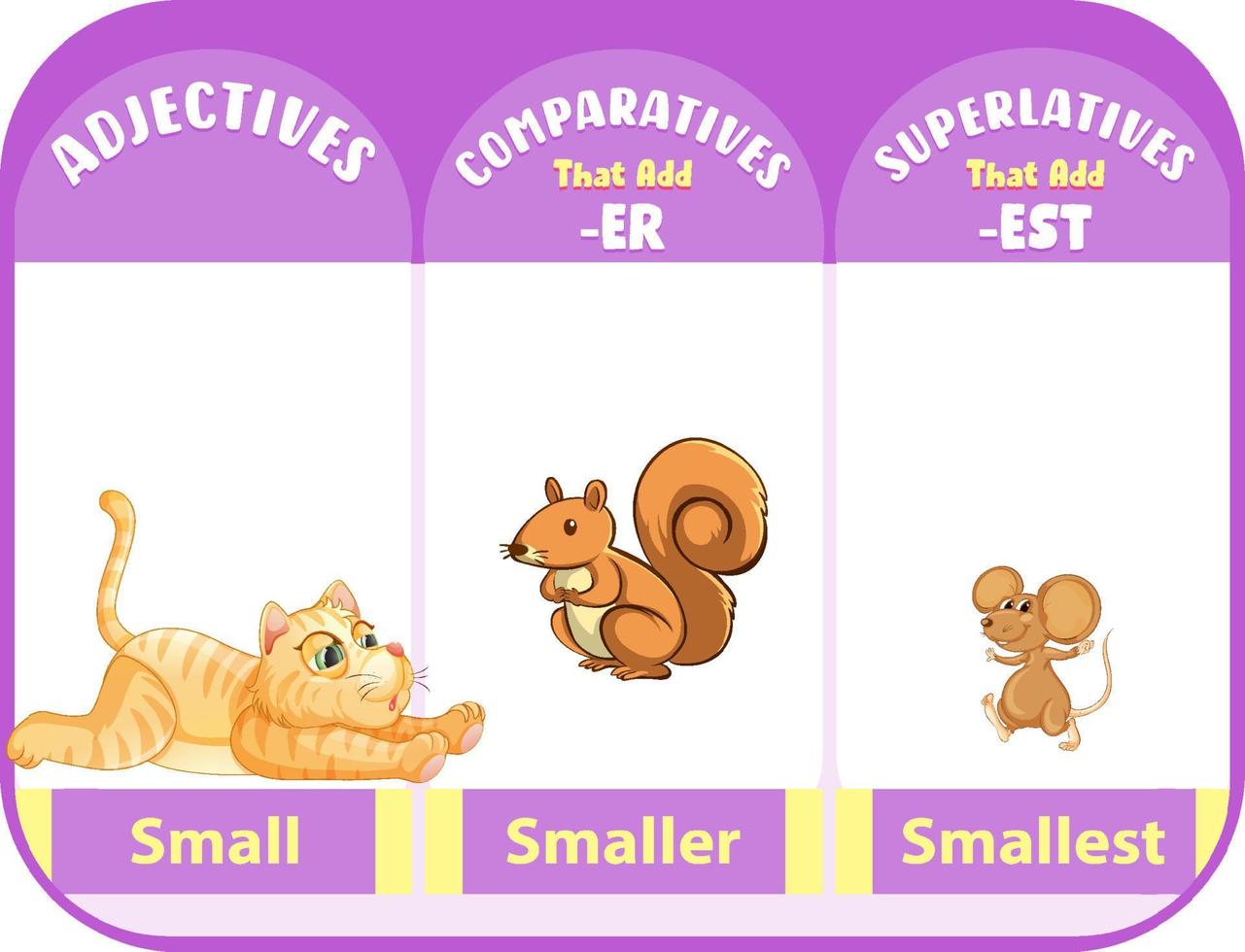 Comparatives and superlatives adjectives for word small vector