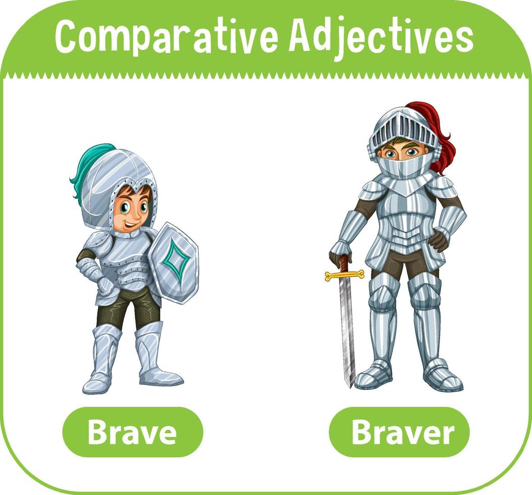 Comparative Adjectives for word brave vector