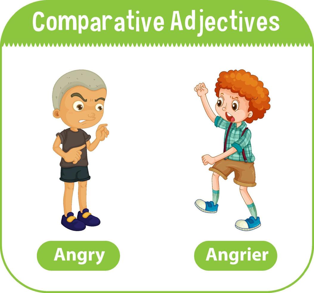 Comparative Adjectives for word angry vector