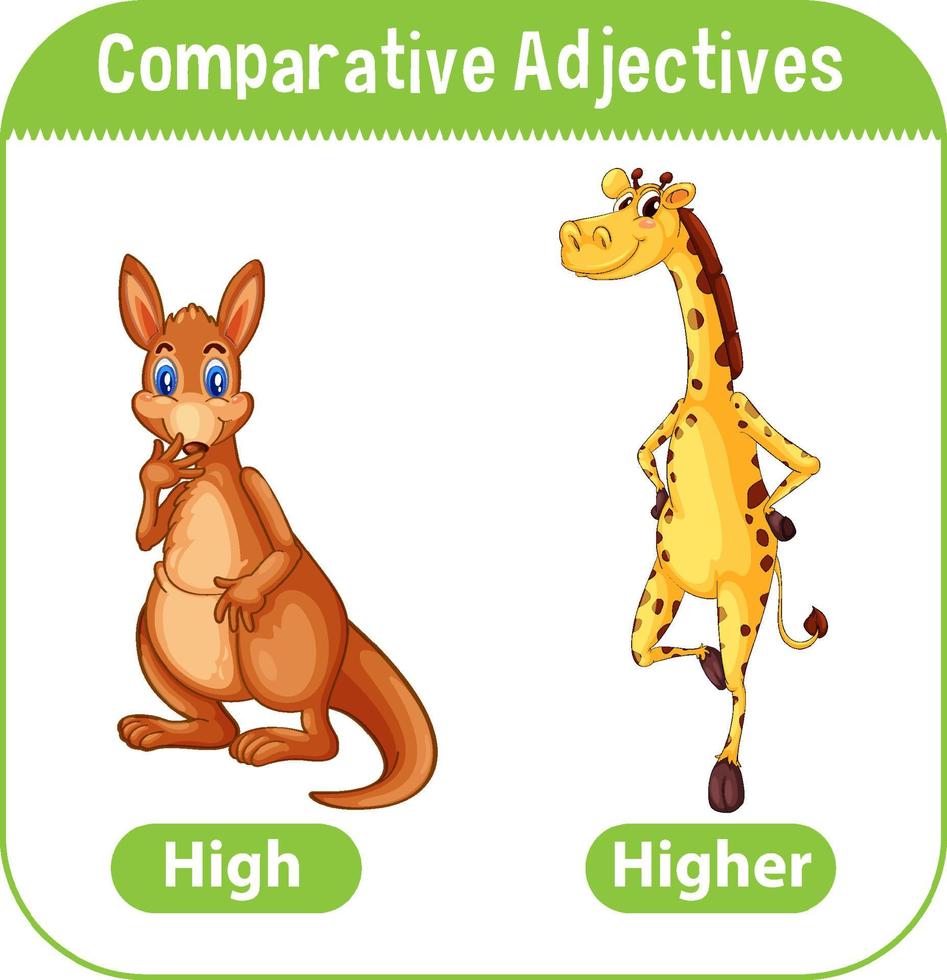 Comparative Adjectives for word high vector