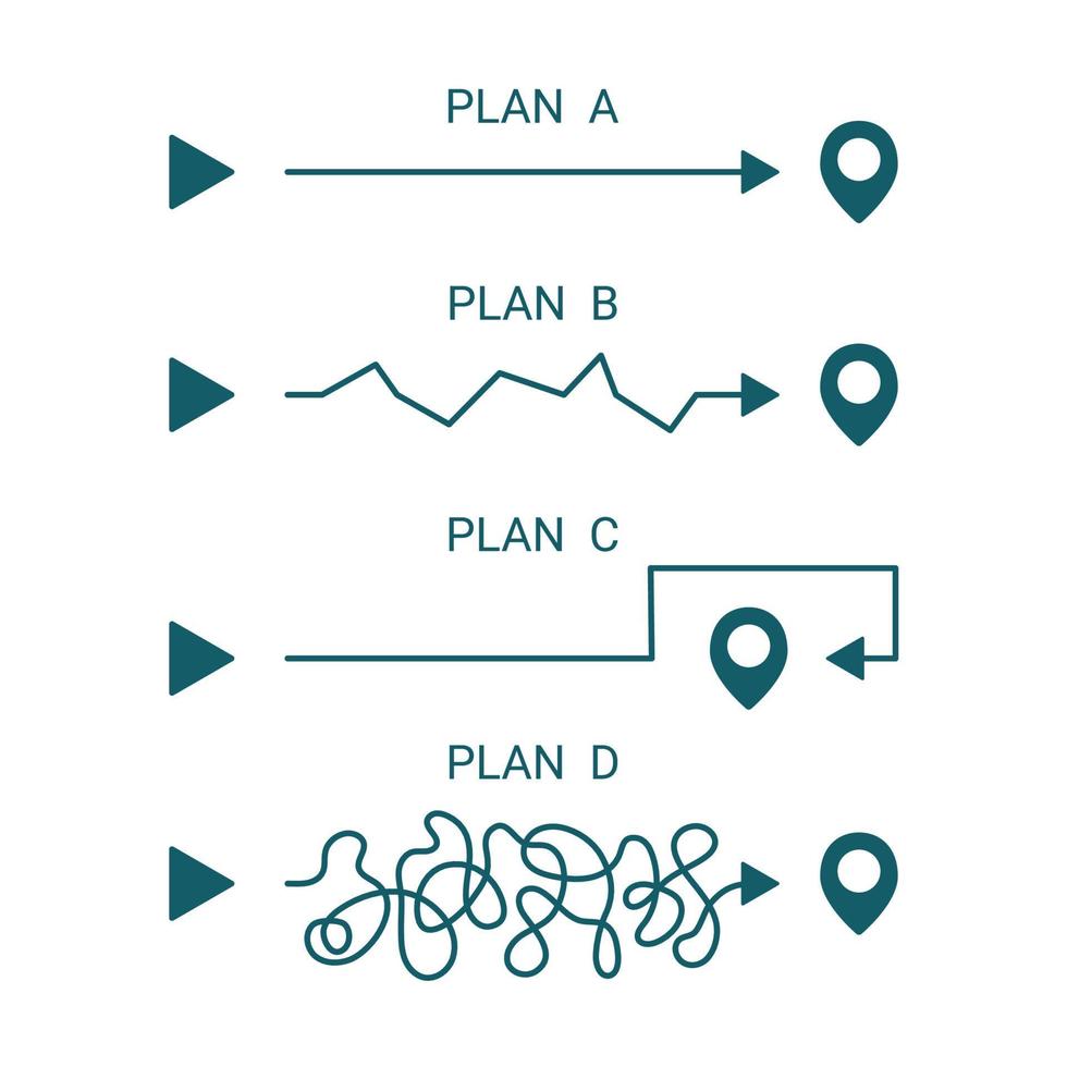 Action plan, different plan straight A, uneven B, roundabout C and tangled D. Achievement of goal. Path to success. Difficulties on path of life. Vector illustration
