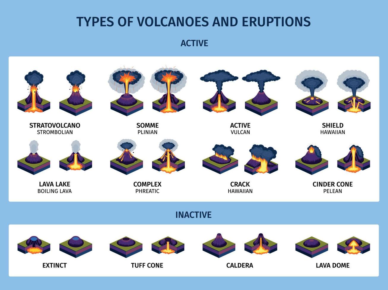 infografías de erupciones volcánicas vector
