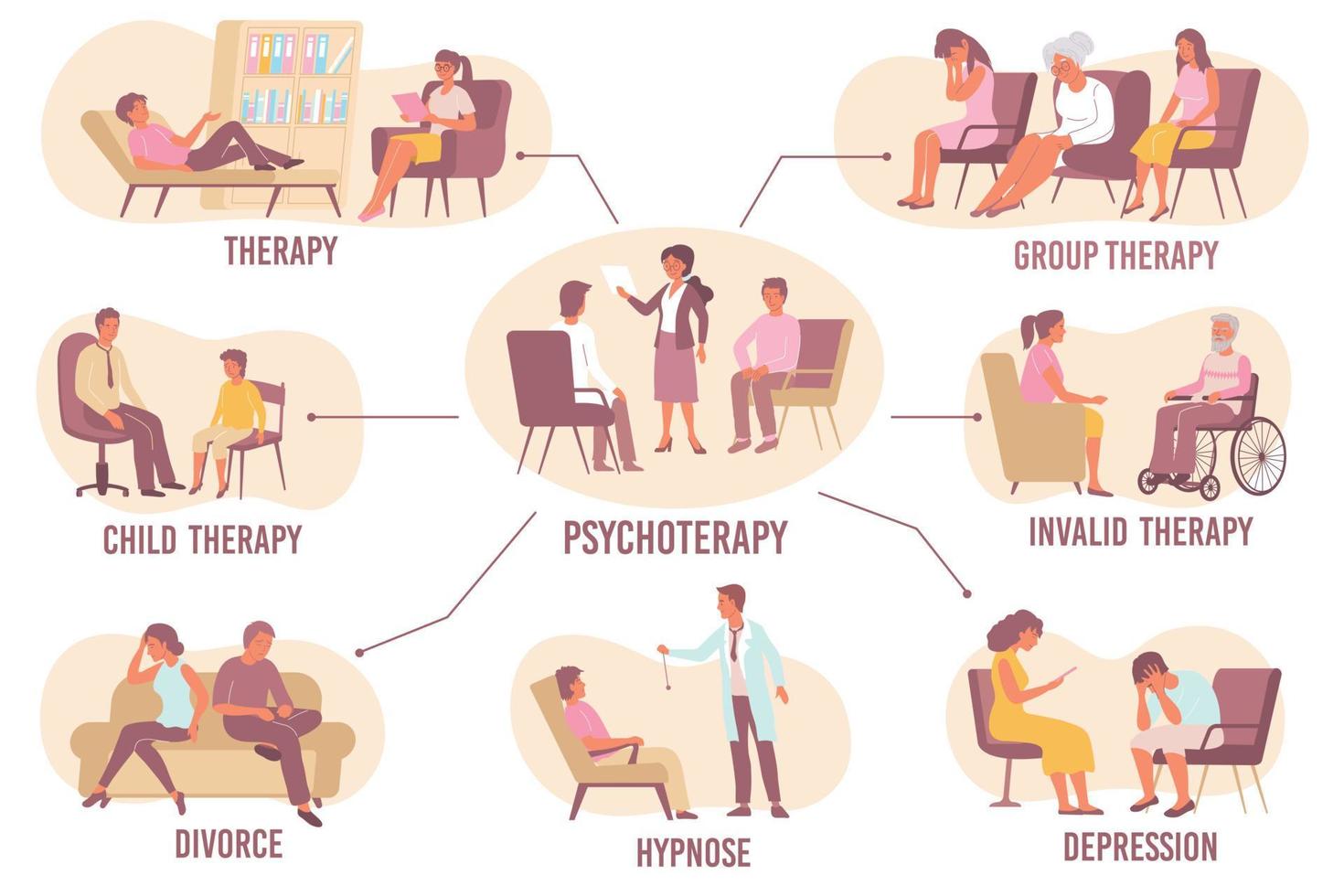 Flat Psychology Flowchart vector