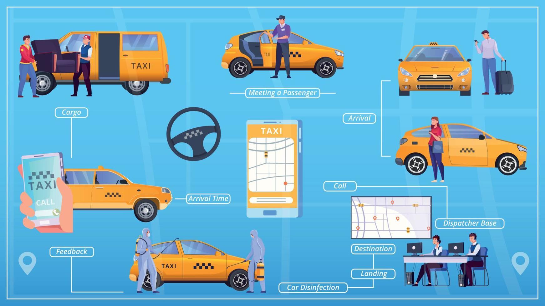 Taxi Flowchart Flat vector