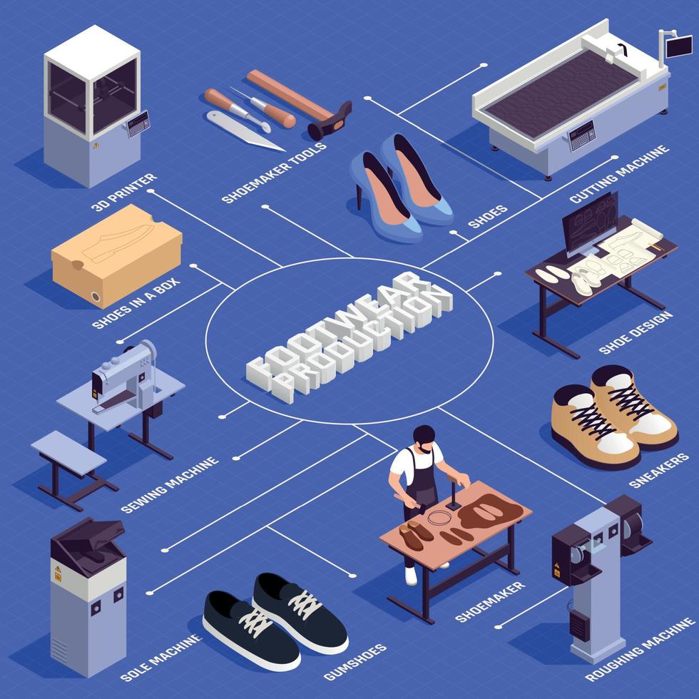 diagrama de flujo de producción de zapatos vector