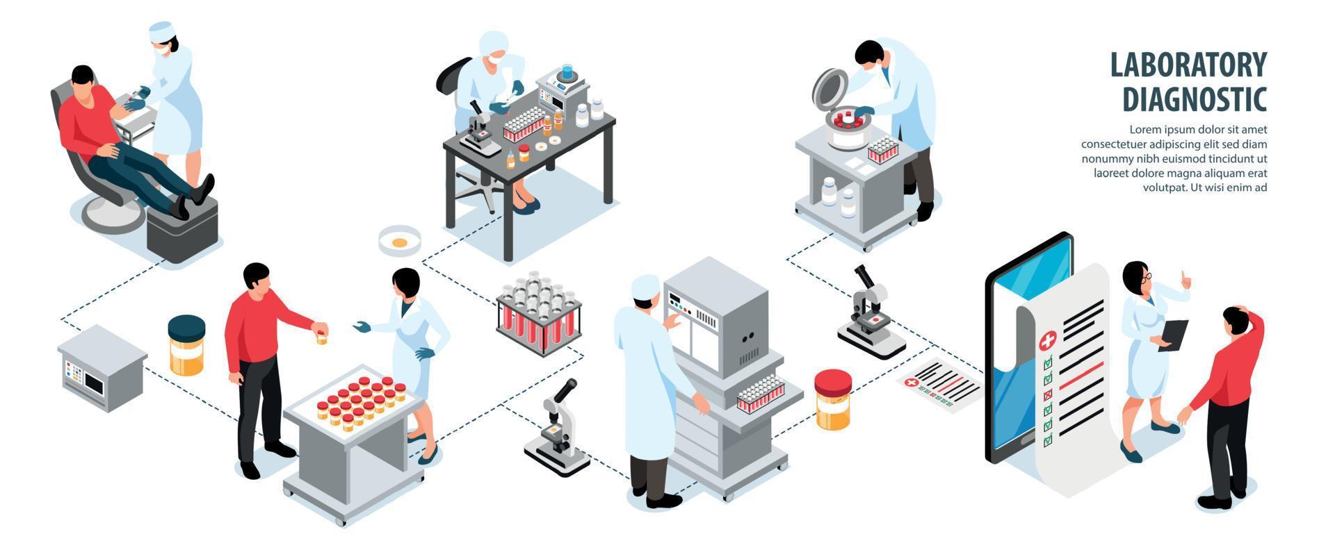 Laboratory Diagnostic Infographic Composition vector