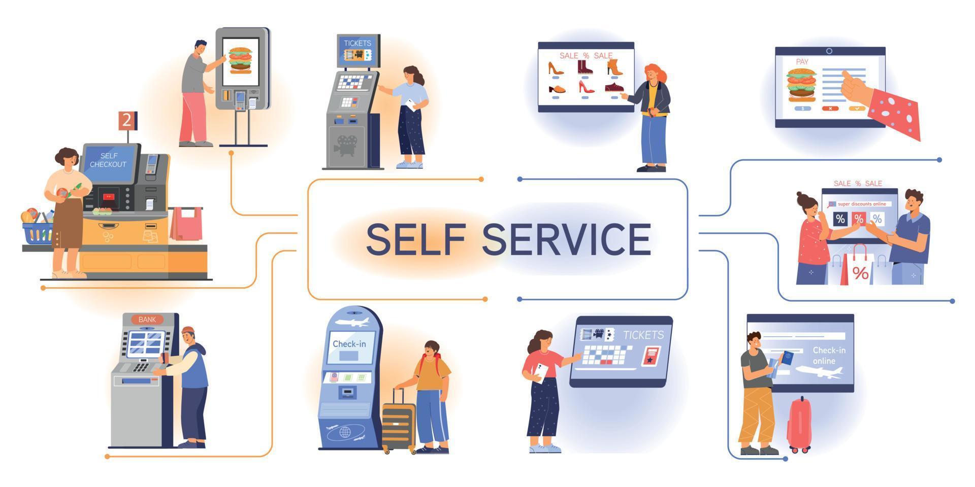 Self Service Flowchart Flat vector