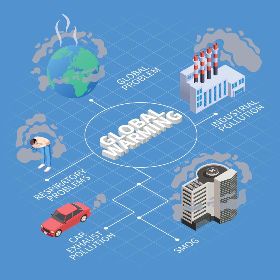 diagrama de flujo isométrico del calentamiento global vector