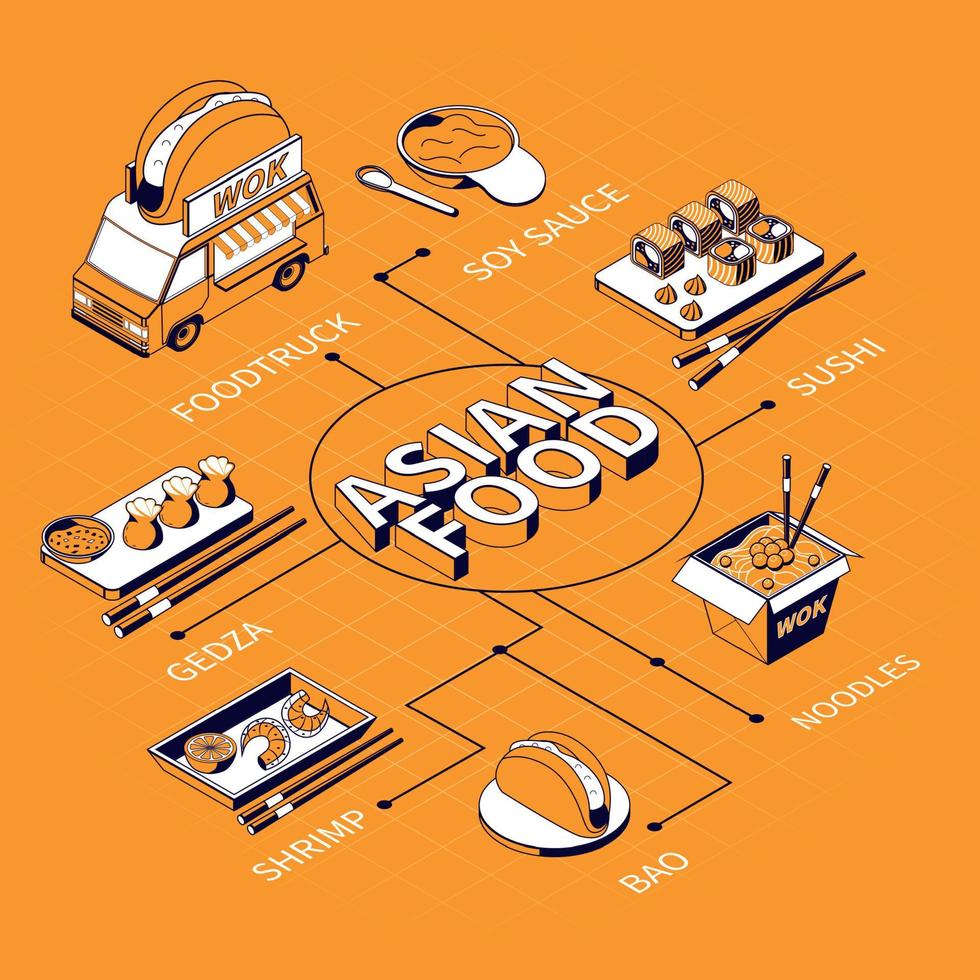 diagrama de flujo isométrico del menú de comida asiática vector