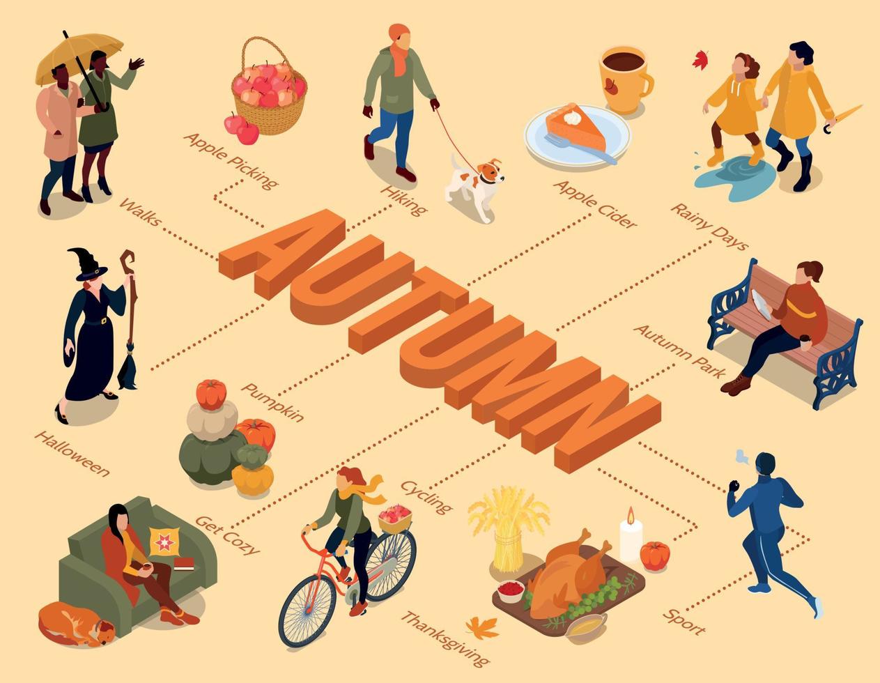 Autumn Fall Isometric Flowchart vector