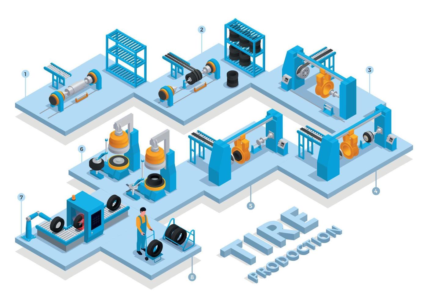Tire Production Service Isometric Colored Concept vector