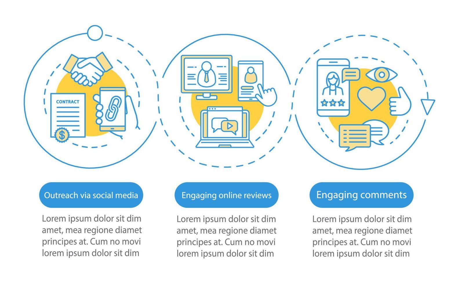 Online PR vector infographic template. Engagement. Business presentation design elements. Data visualization with three steps and options. Process timeline chart. Workflow layout with linear icons