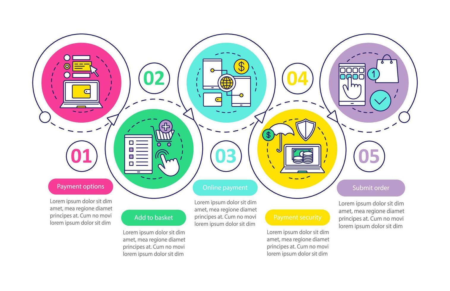 Online shopping vector infographic template. Online payment options and security, add to basket. Data visualization with five steps and options. Process timeline chart. Workflow layout with icons