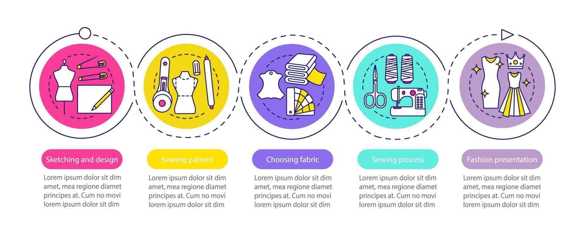 Tailoring vector infographic template. Sketching and design, sewing