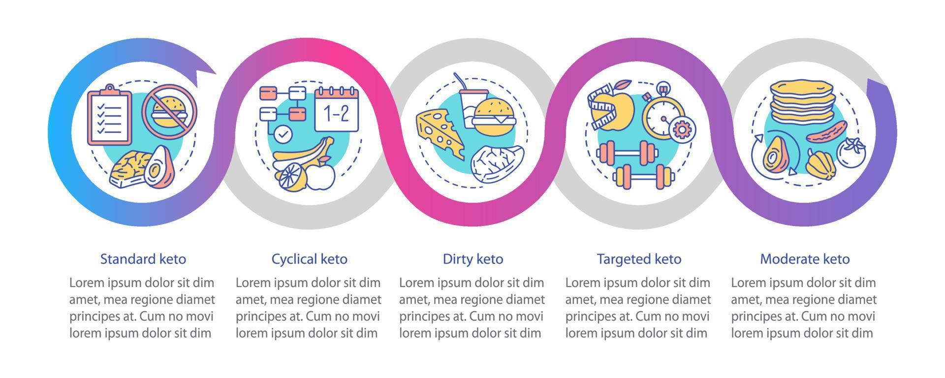 tipos de dieta cetogénica plantilla de infografía vectorial. comida cetogénica, nutrición saludable. Elementos de diseño de presentación de alimentos bajos en carbohidratos. gráfico de la línea de tiempo del proceso. diseño de flujo de trabajo con iconos lineales vector