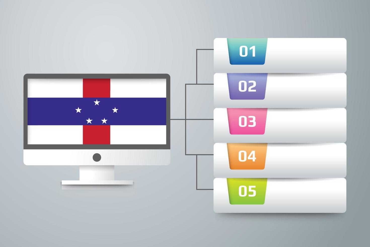 Netherlands Antilles Flag with Infographic Design Incorporate with Computer Monitor vector