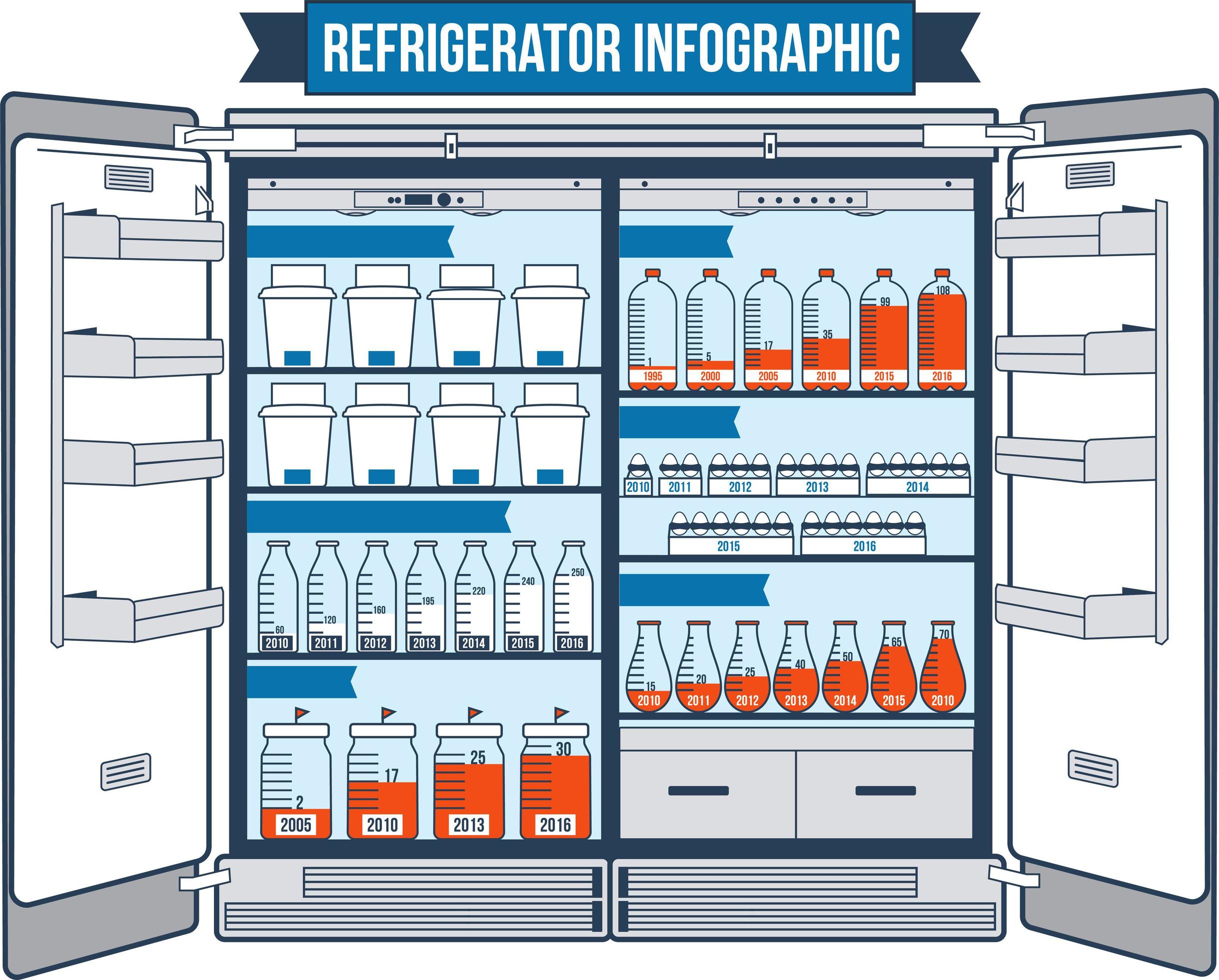 Refrigerator elements and supply charts concept illustration 4695931 ...