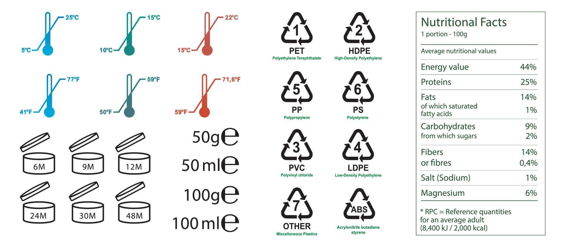 E sign e-mark for estimated weights and volumes. Vector symbols for packaging and labels used in the European Union for prepacked foods. Expiration date for cosmetics and example barcodes in black.