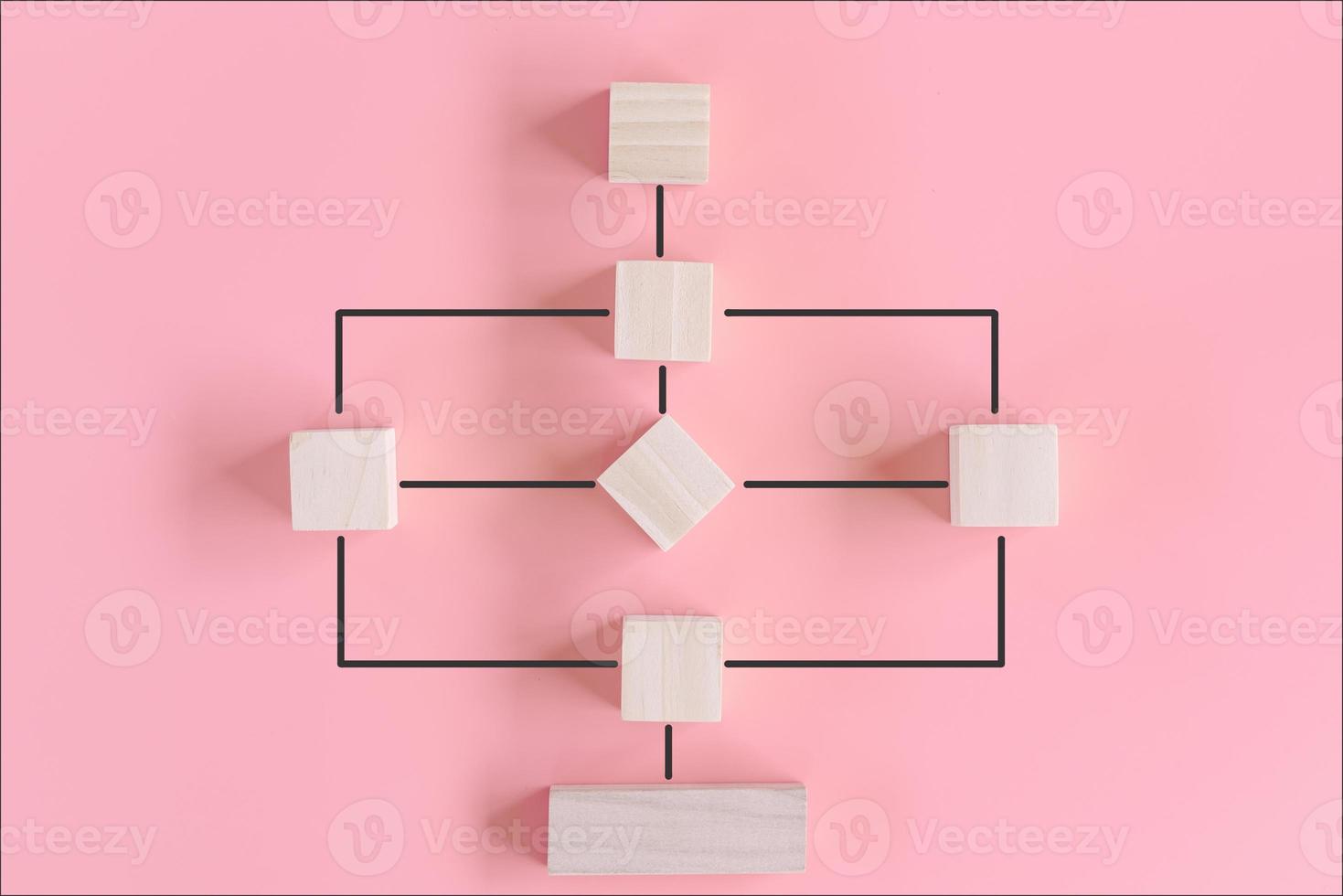 Diagrama de flujo de trabajo del concepto de gestión empresarial, procesamiento del plan de acción del diagrama de flujo con cubo de madera sobre fondo rosa. Pasos del flujo de trabajo para dar como resultado los datos de conclusión del proceso de trabajo empresarial. foto