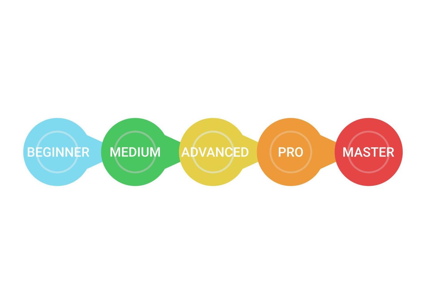 Scheme of level of skills, success and achievement, diagram step in business. Title and competence of person. Beginner, medium, advanced, professional, master. Vector illustration