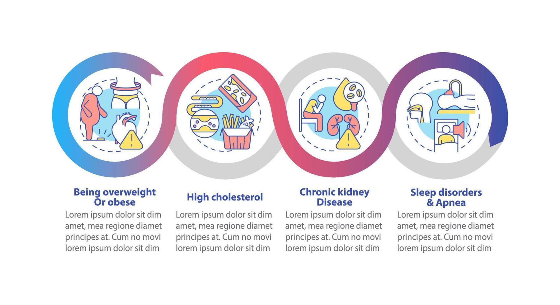 Hypertension risk factors vector infographic template. Being obese presentation outline design elements. Data visualization with 4 steps. Process timeline info chart. Workflow layout with line icons