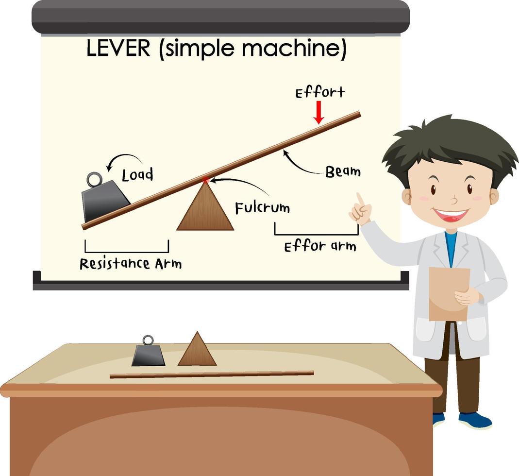 Scientist with levers simple machine on board vector