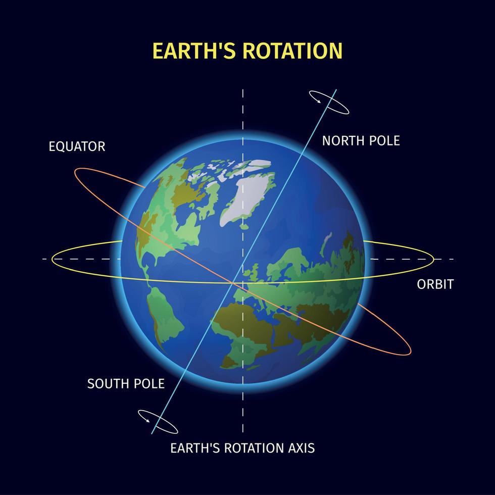 Earth Rotation Design vector