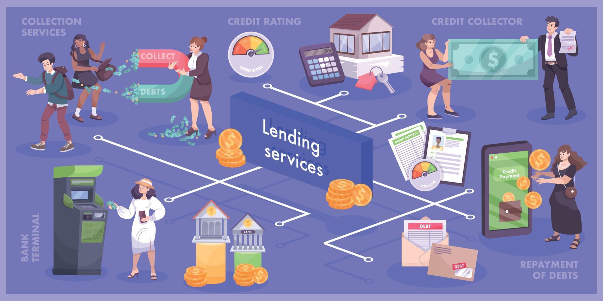 Bank Services Flat Flowchart vector