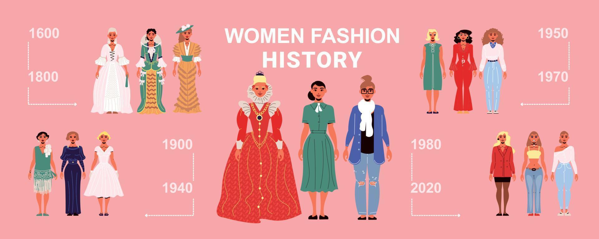 ilustración de la historia de la moda femenina vector