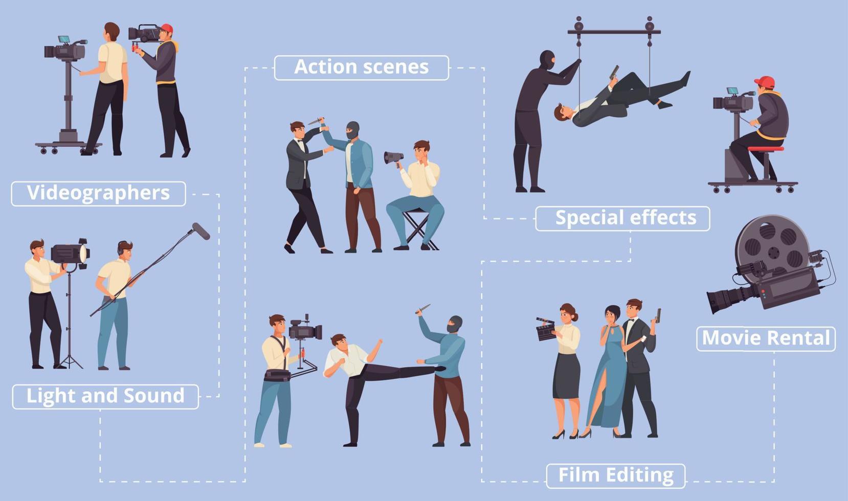 Movie Production Flowchart vector