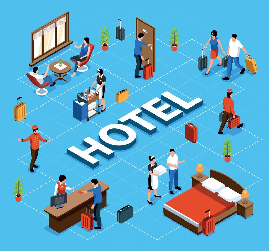 Isometric Hotel Flowchart vector