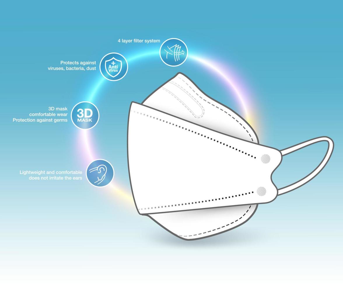 Protective properties medical masks Details on the side of the mask in 3D shape, assembling advertisements, packaging, printed media. EPS file. vector