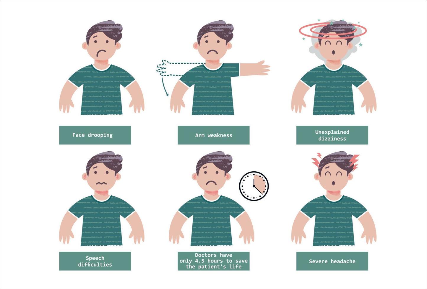 los signos de un derrame cerebral. ilustración vectorial, infografía. vector