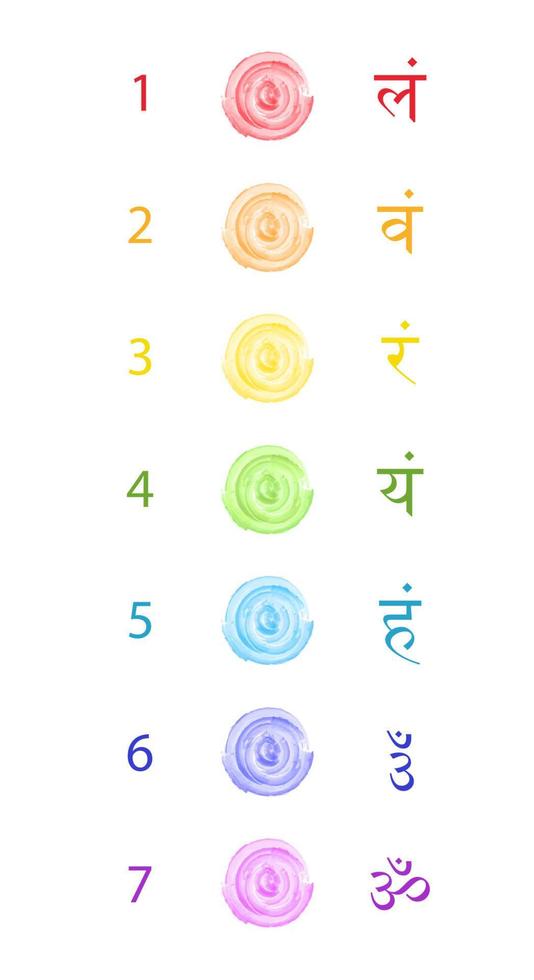 Chakra Color, seven bija mantras with chakras set Sanskrit colorful letterig in watercolor style, vector isolated on white background. Hinduism and Buddhism. Logo Design associated with yoga and India