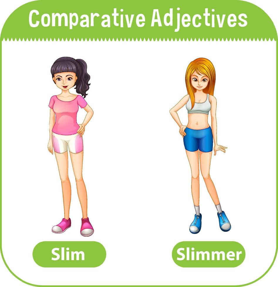 Comparative Adjectives for word slim vector