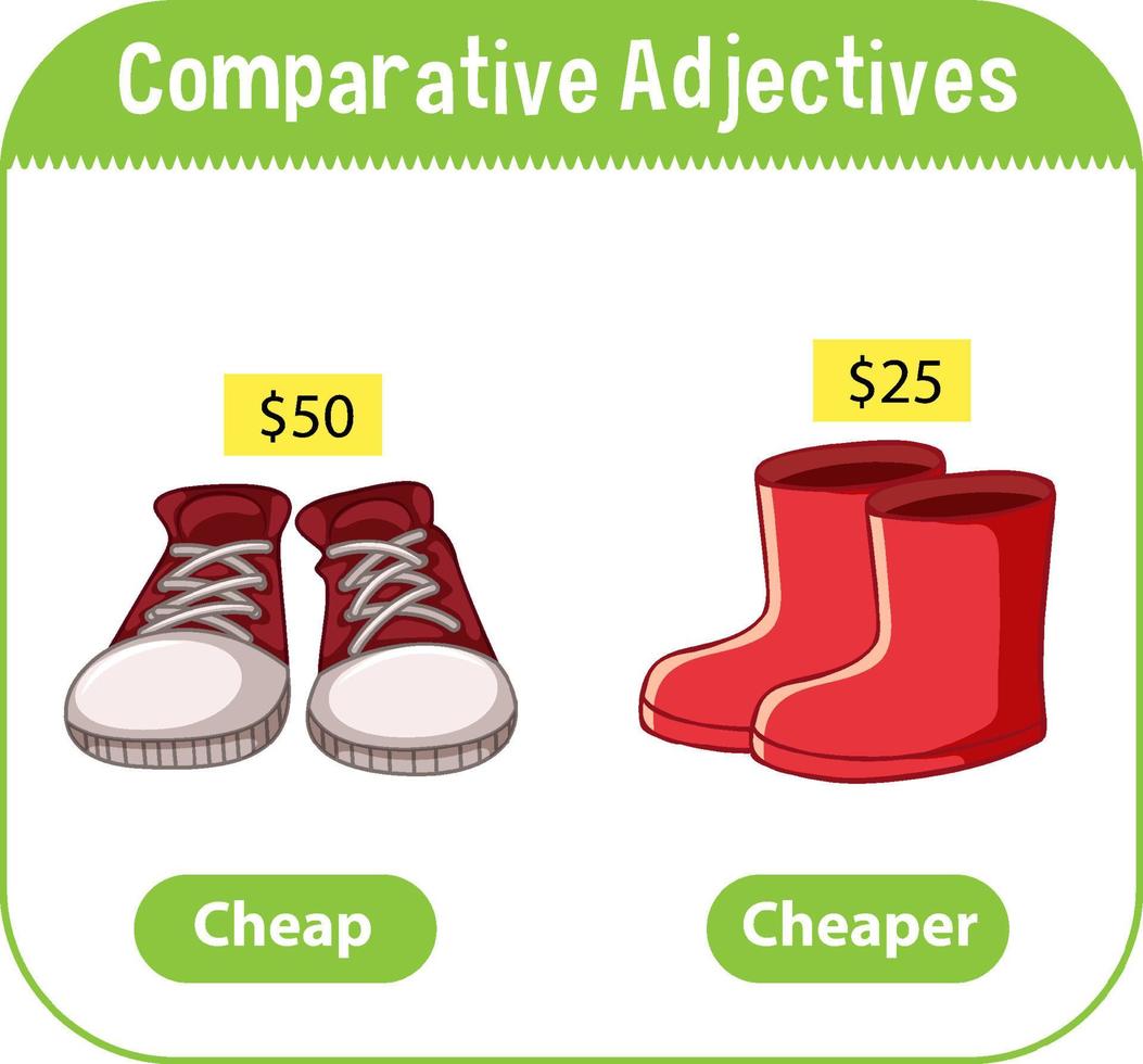 Comparative Adjectives for word cheap vector