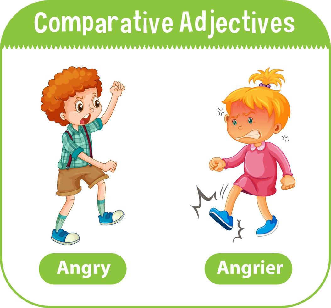 Comparative Adjectives for word angry vector