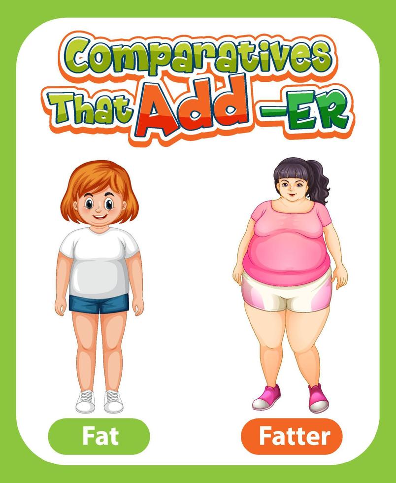 Comparative adjectives for word fat vector