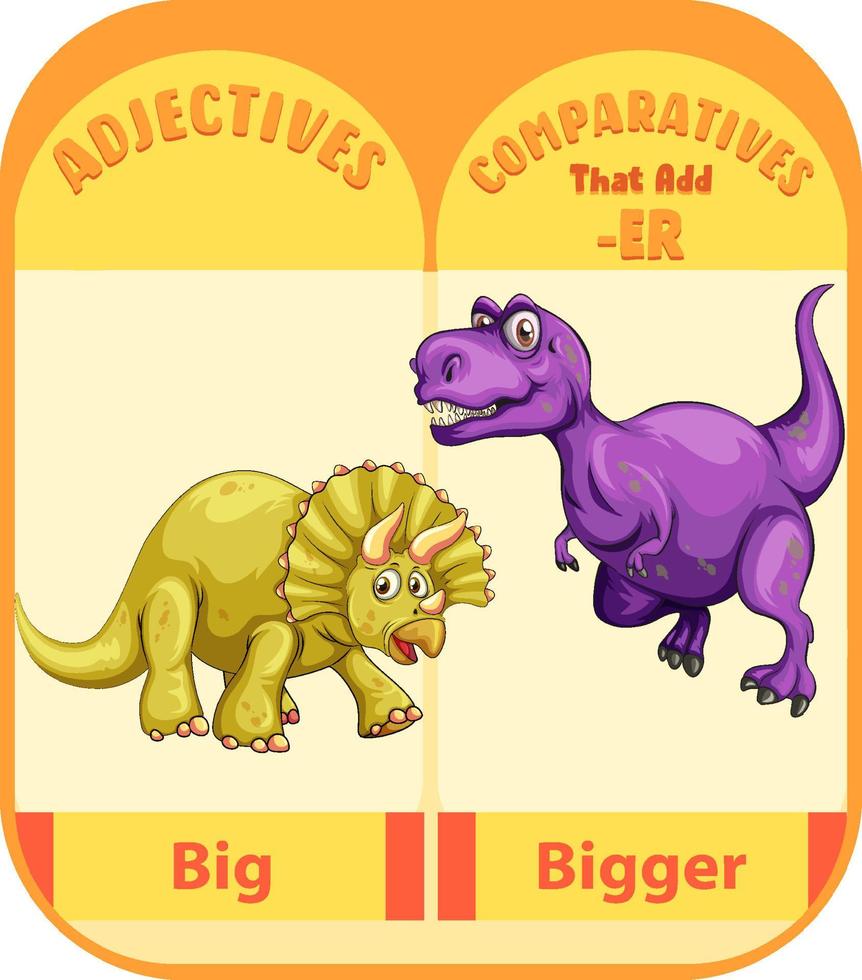 Comparative Adjectives for word big vector