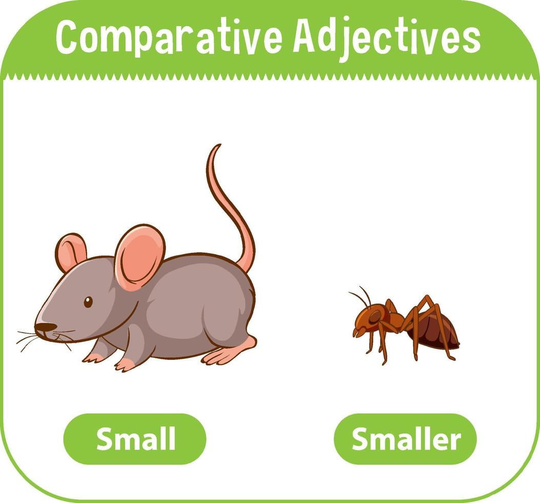 Comparative Adjectives for word small vector