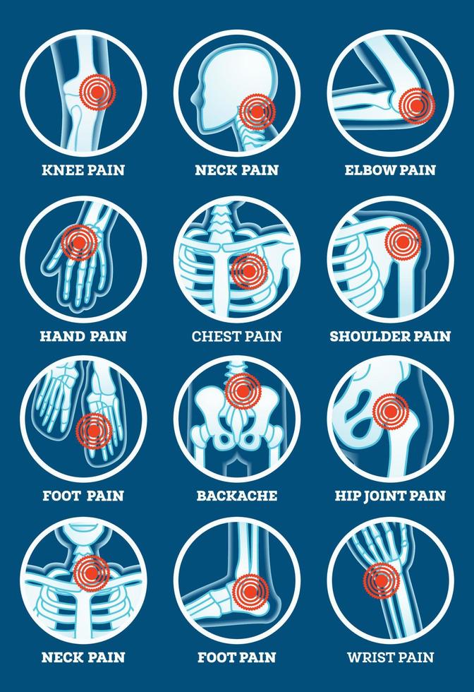 Body Pain Set. Pain in Backache, Hip Joint, Knee, Elbow, Hand, Foot, Shoulder, Neck, Chest and Wrist. vector