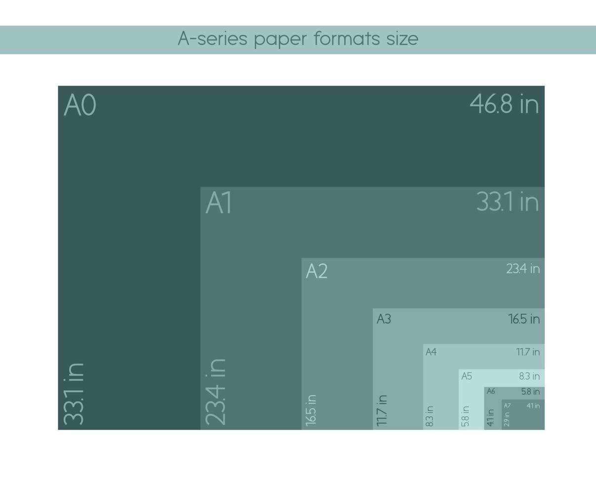 Tamaño de formatos de papel de la serie a, a0 a1 a2 a3 a4 a5 a6 a7 con etiquetas y dimensiones en pulgadas. El tamaño de papel ISO estándar internacional proporciona el tamaño real en pulgadas. vector