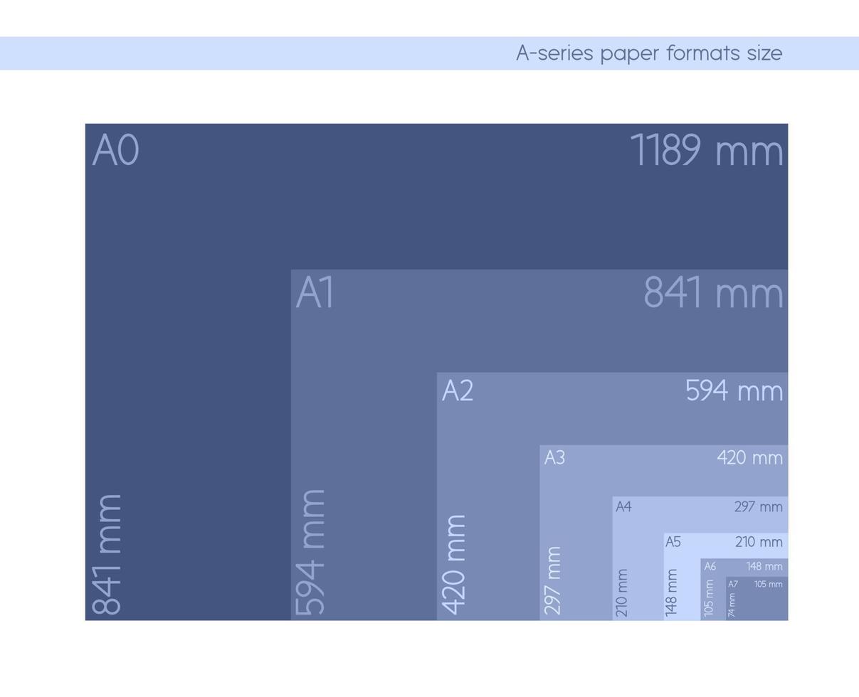 A-series paper formats size, A0 A1 A2 A3 A4 A5 A6 A7 with labels and dimensions in millimeters. International standard ISO paper size proportions the actual real millimeter size. vector