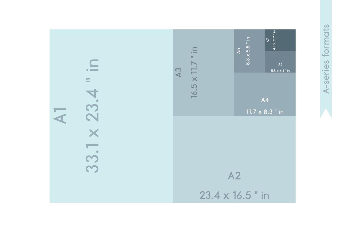 Tamaño de formatos de papel de la serie a, a0 a1 a2 a3 a4 a5 a6 a7 con etiquetas y dimensiones en pulgadas. El tamaño de papel ISO estándar internacional proporciona el tamaño real en pulgadas. vector