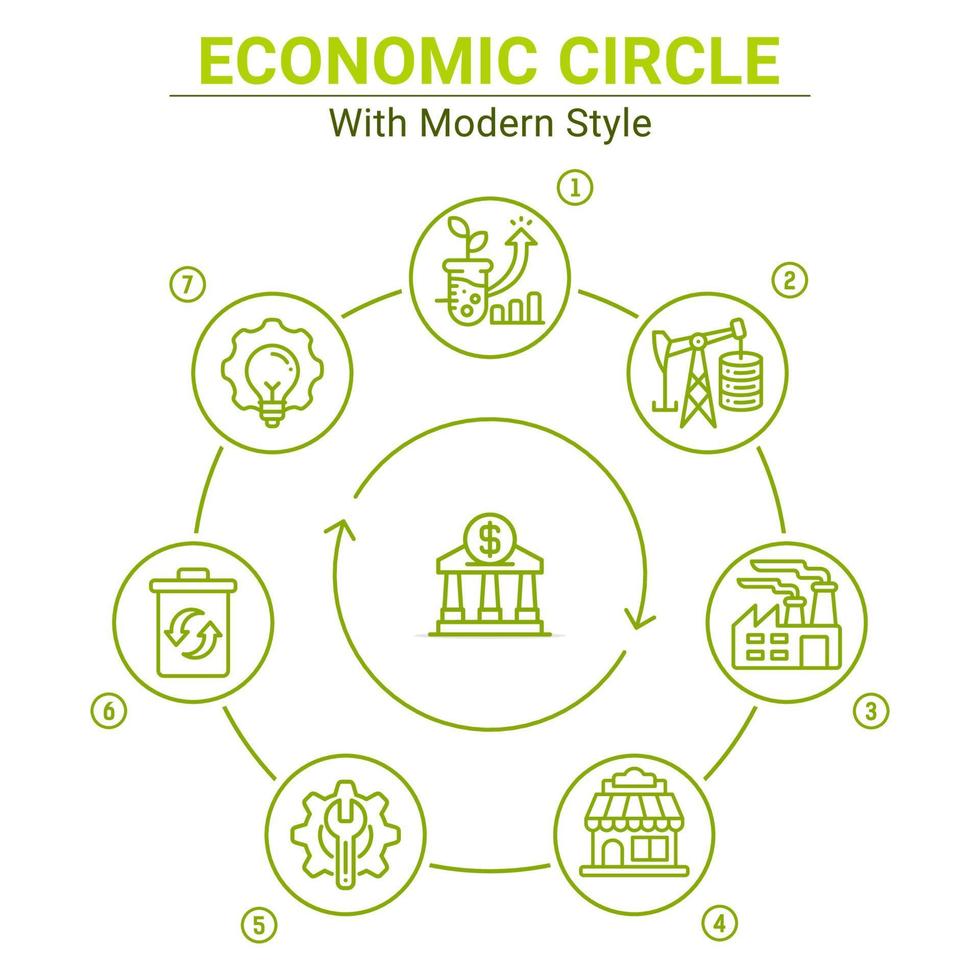 Ilustración de vector de círculo de economía circular aislado sobre fondo blanco. vector infografía sostenible para negocios, diseño web y otros. equipado con información completa y fácil de entender