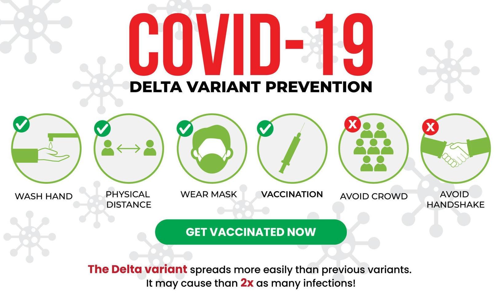 Covid-19 Delta Variant Prevention for Health Content vector